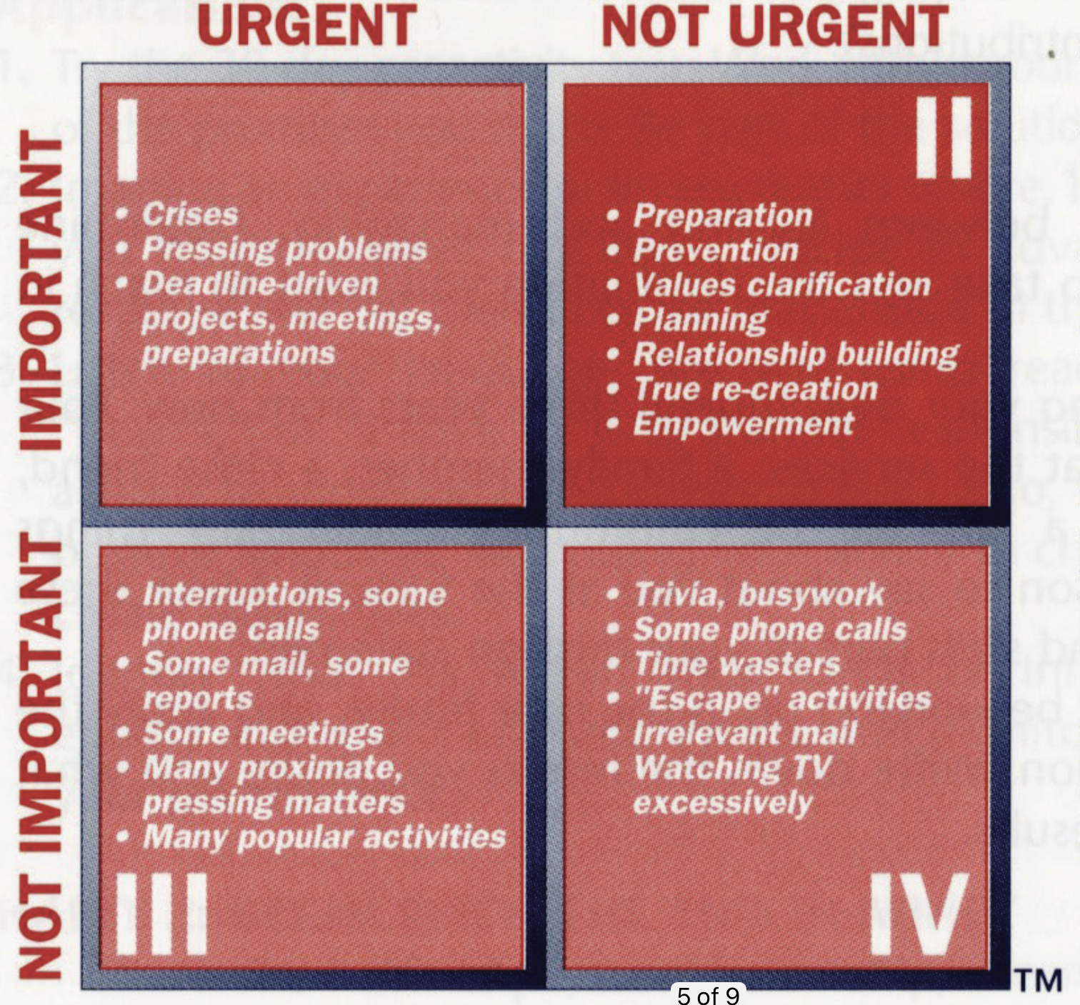 Stephen R. Covey's Matrix from the Audiobook's Accompanying PDF
