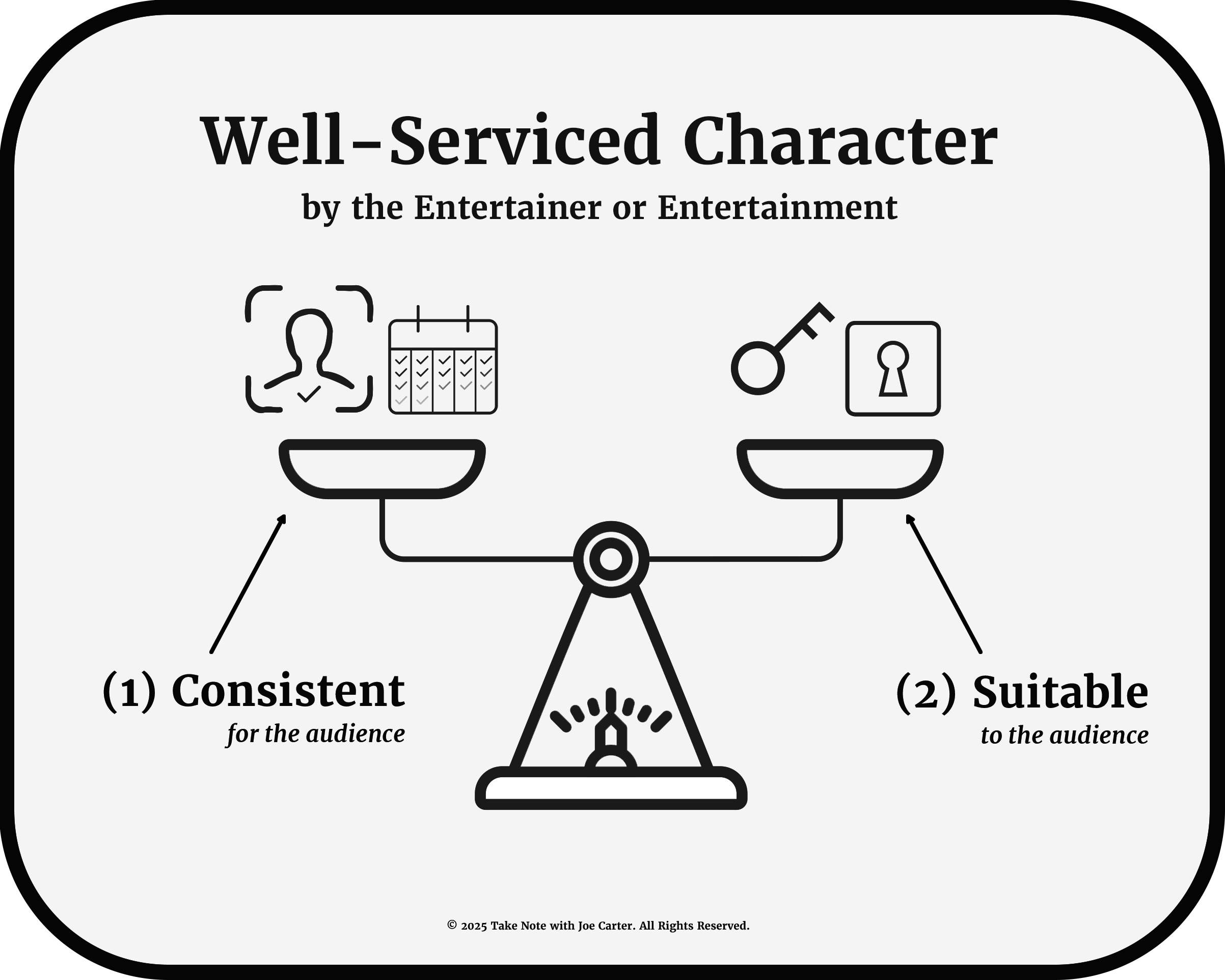 Well-serviced Character diagram