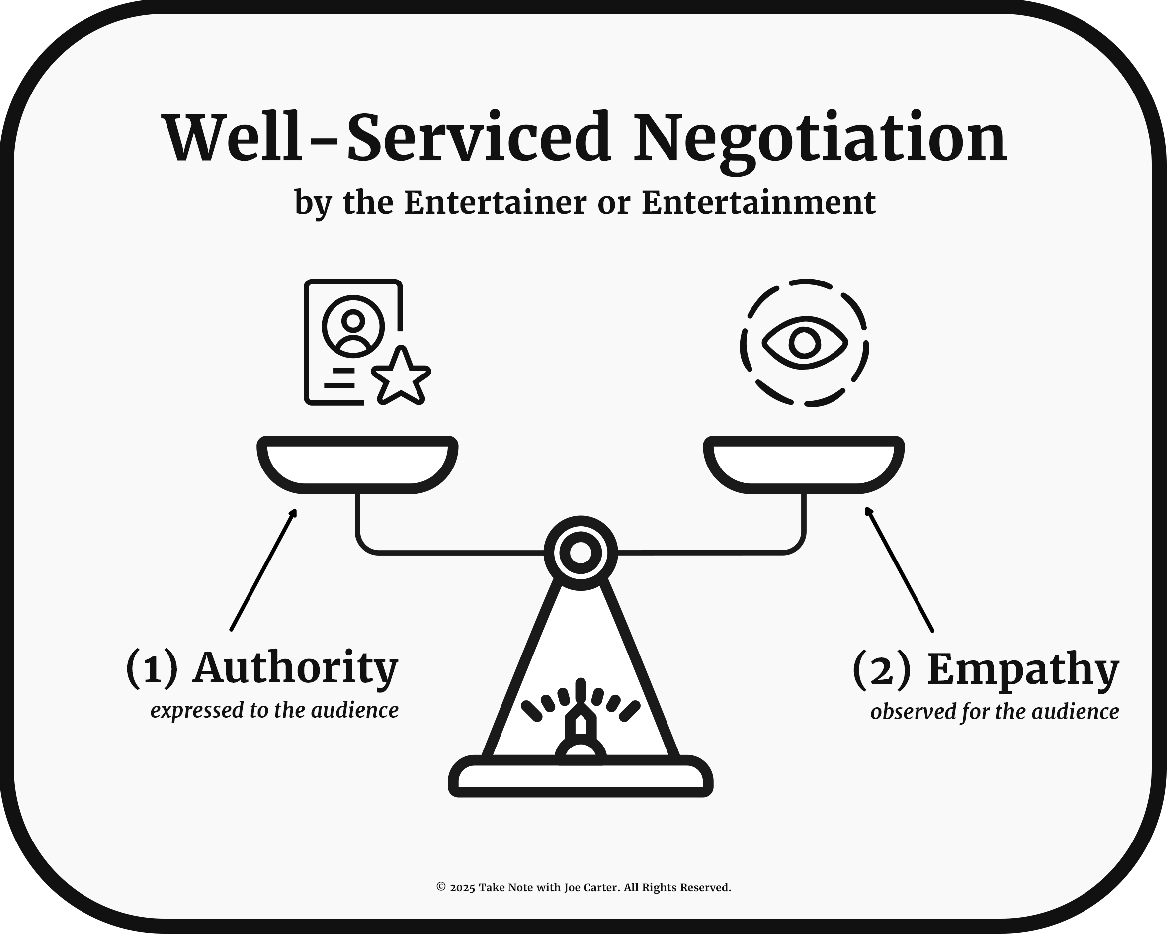 Well-serviced Character diagram